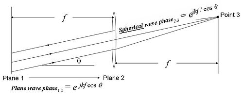 fundamentals of optical engineering