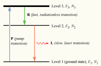 population-inversion-3level