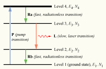 population-inversion-4level