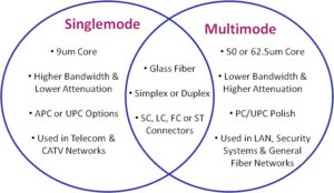 singlemode-vs-multimode-fiber-optic-cable
