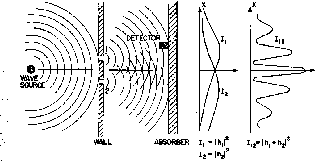 diffraction wave