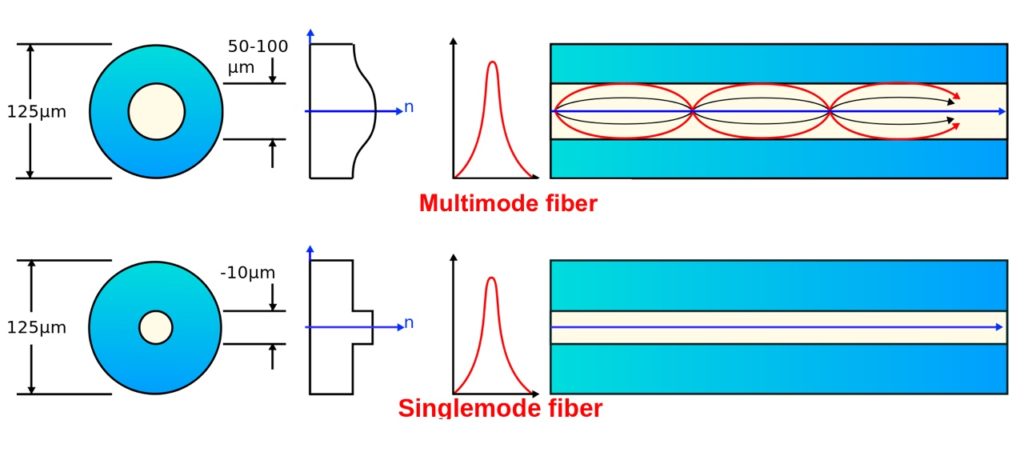multimode-vs-singlemode-diagram