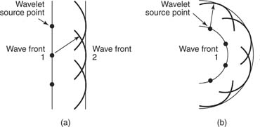 wave optics