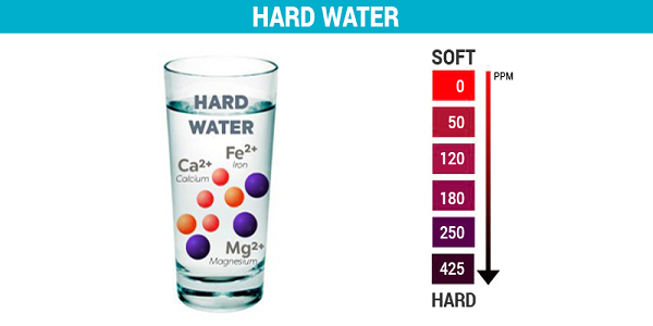 hardness of water
