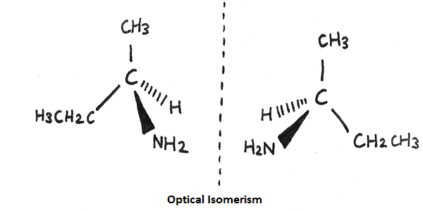 optical isomerism