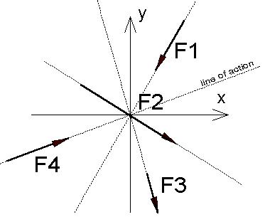 semesters.in coplainer forces