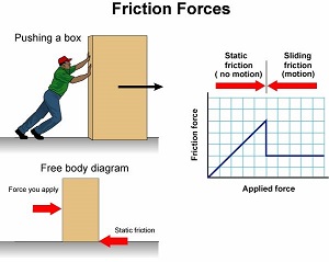 friction_forces