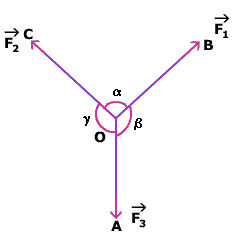 lami's theorem