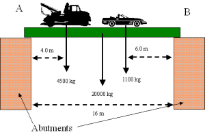 moment of forces 1