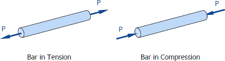 000-compression-tension