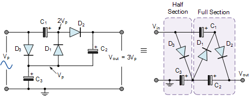 fundamentals of full and half wave voltage multiplier.