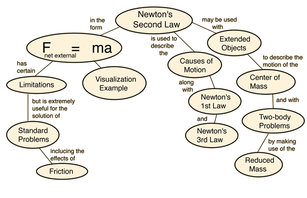 second the notion definition