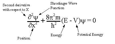 schrodinger wave semesters.in