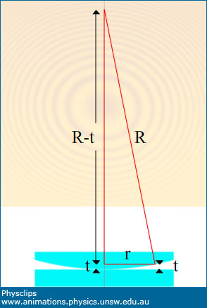 Determination of wavelength of sodium light newton's rings. readings__​ -  Brainly.in