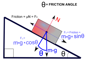Friction_angle on semesters.in