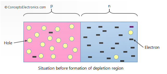 depletion layer in diode