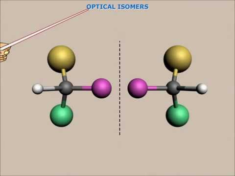 Basic Principle of stereoisomerism and Optical isomerism