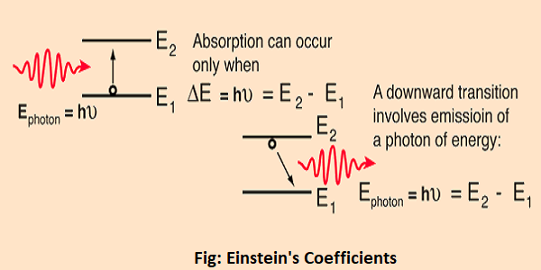 Einstein coefficients