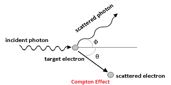 compton effect