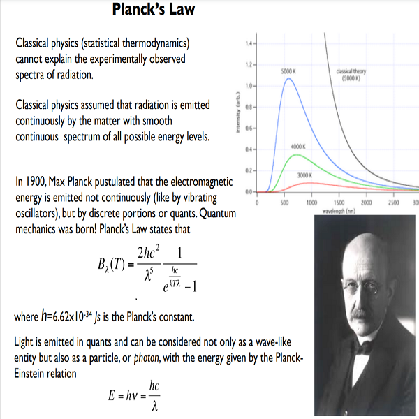 planck's law