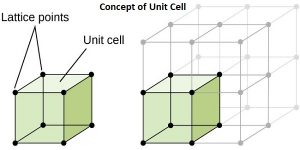 Unit Cell