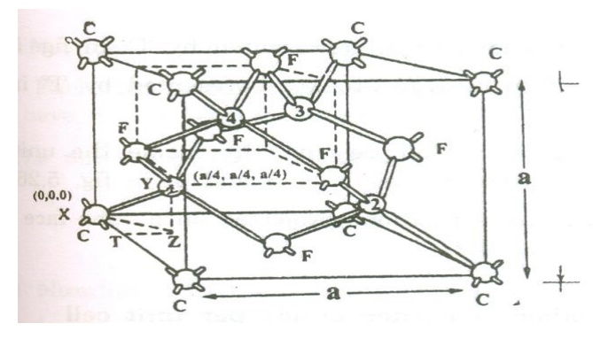 structure of diamond