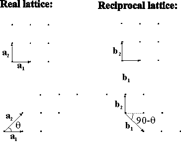 reciprocal lattice
