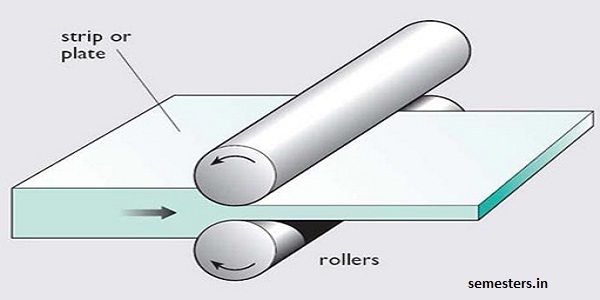 Rolling Process and Principles
