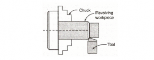 Operations Performed on a Lathe Machine