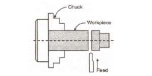 Operations Performed on a Lathe Machine