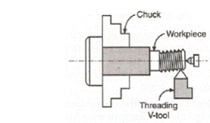 Operations Performed on a Lathe Machine